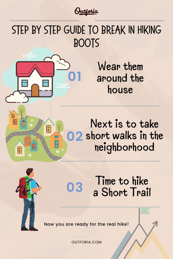 Break in Hiking boots graphic