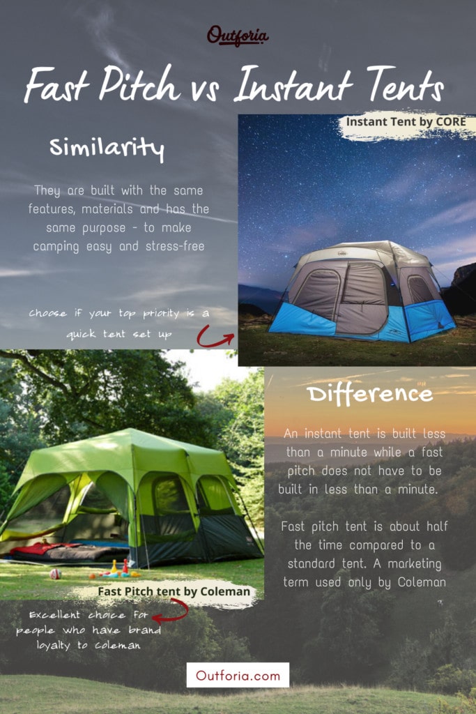 Fast Pitch vs Instant Tents graphic