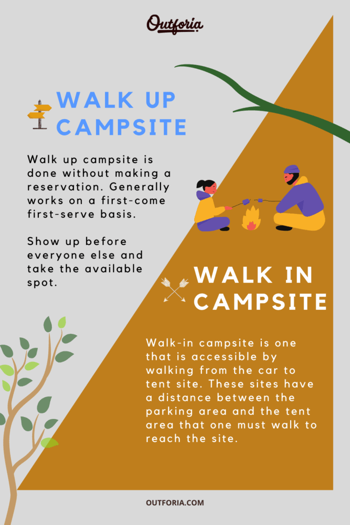 Walk up vs Walk In Graphics