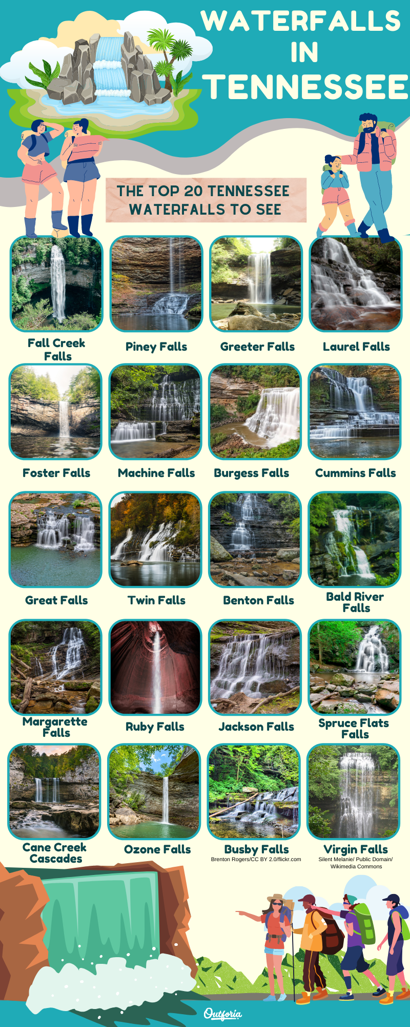 waterfalls in Tennessee chart