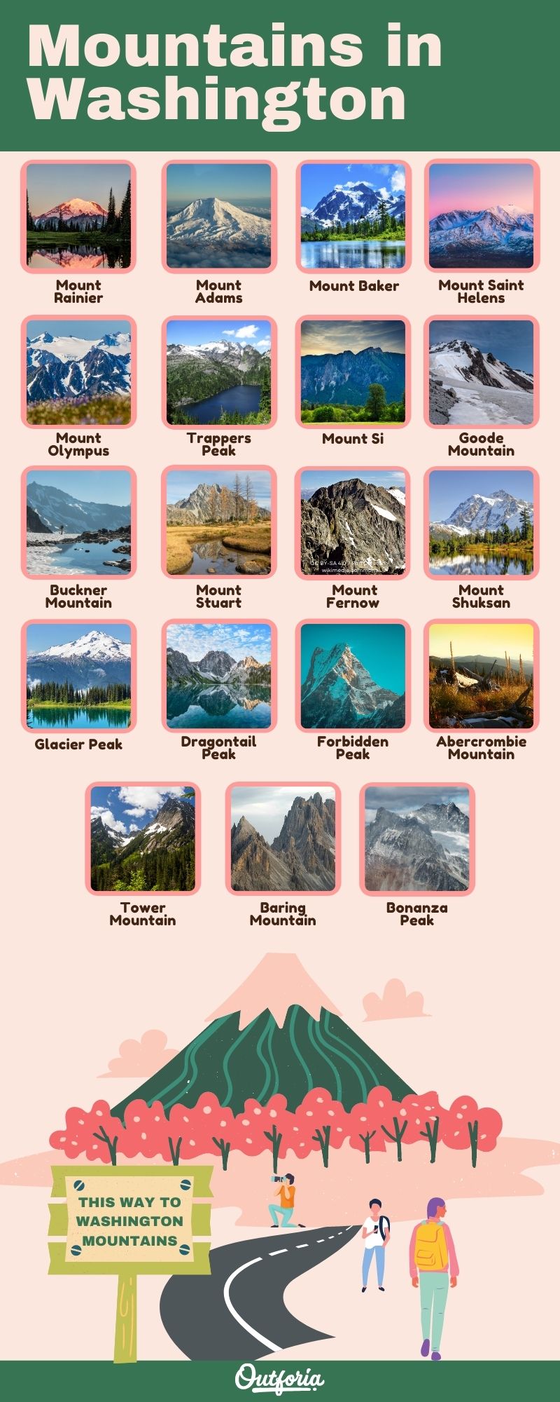 Chart of the different mountains in Washington complete with Guide, Picture, Facts, and more