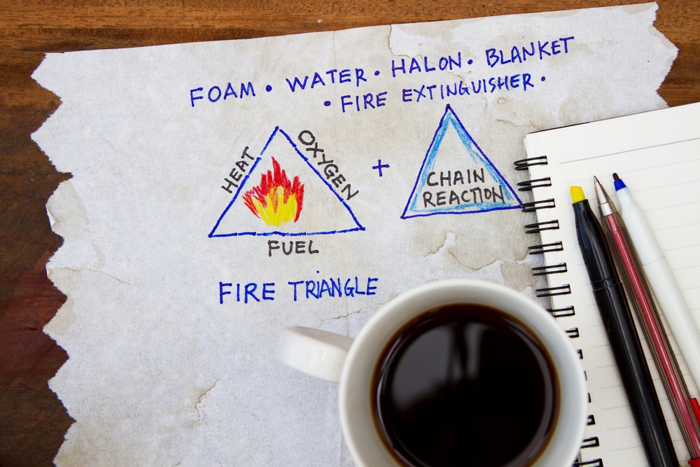 Sketch of the fire triangle with coffee on it